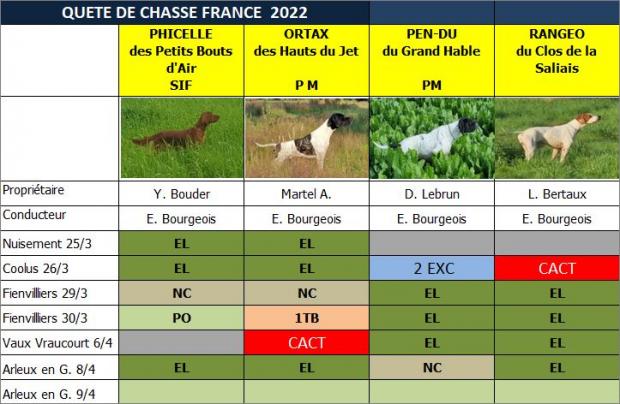 Tableau de quête de chasse