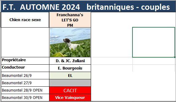 OPEN britannique : Let's Go vice champion