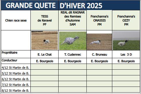 Grande Quête d'Hiver... y croire encore ?