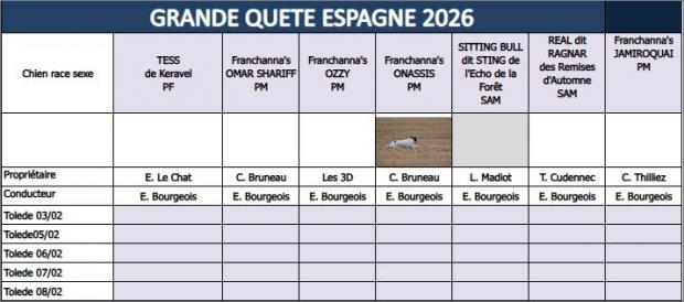 Quelques concours vers Tolède...