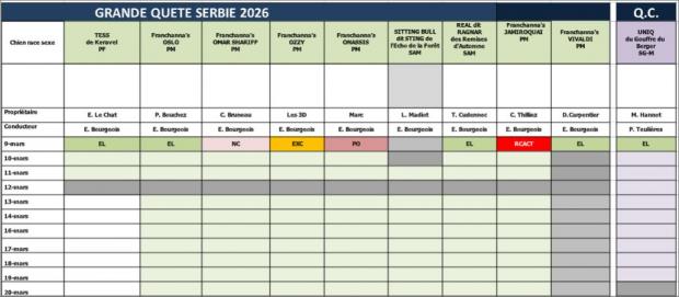 Résultats en Serbie