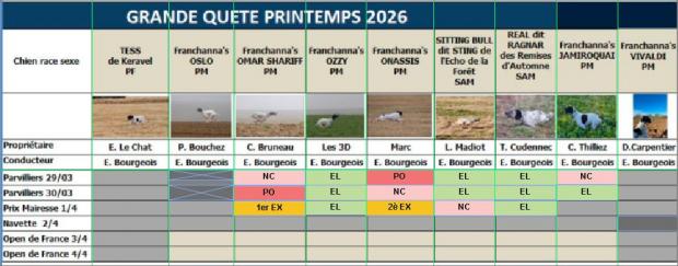 Mairesse : Omar et Onassis1er et 2nd Ex