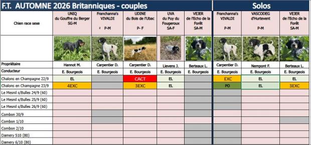 Deux jours dans la Marne...