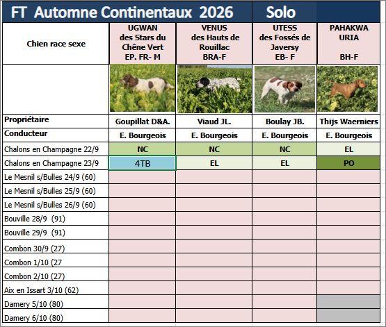 ... et chez les continentaux