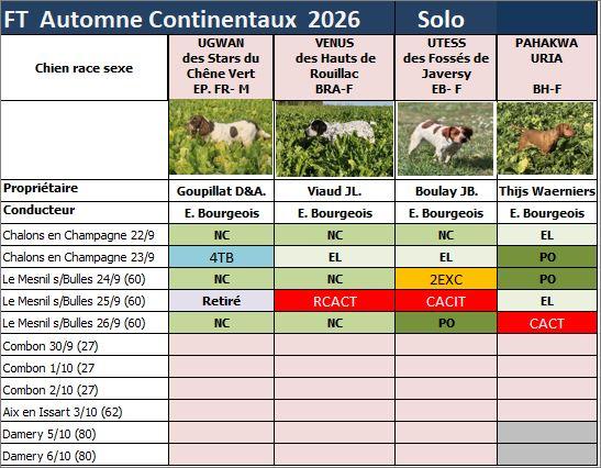 Les continentaux au Menils