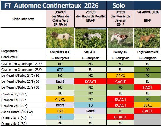 Damery dernier jour continentaux